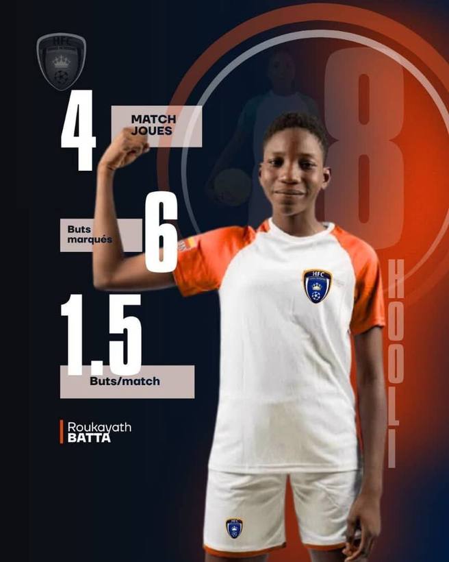 Fiche statistique de Roukayath Batta, numéro 8 : 4 matchs joués, 6 buts marqués, 1,5 but par match.
